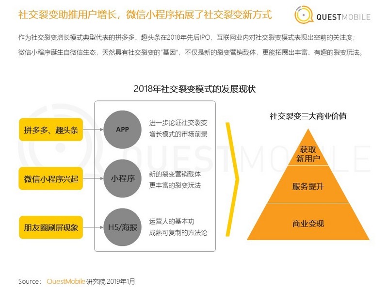 36氪首发 | QuestMobile《中国移动互联网2018年度大报告》