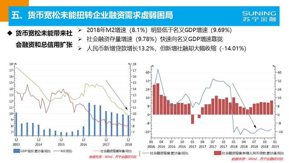 2019我国经济运行状态_...宁金融研究院 2019年一季度经济形势分析与未来展望