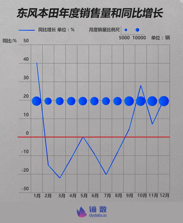 2018车企体检报告：谁是中国主流汽车品牌里 不健康的？