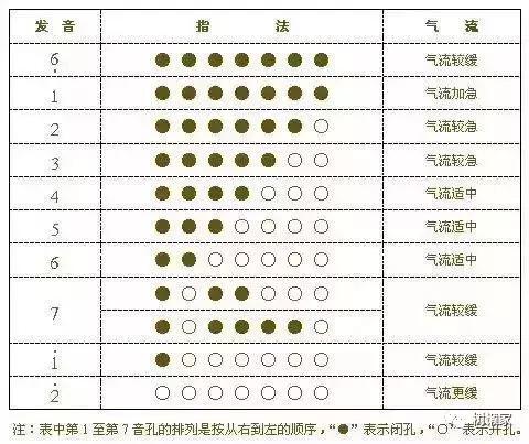 葫芦丝演奏符号及指法表大全
