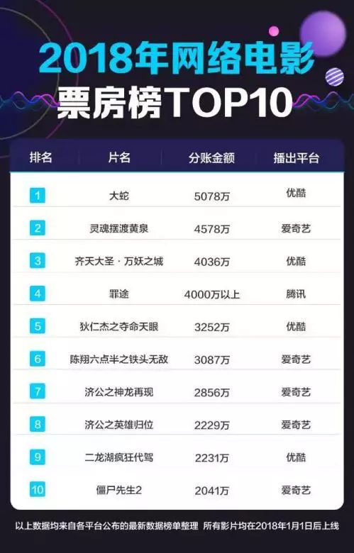 资讯 | 从“狄仁杰”到“悬探包拯”，柒玖年代打造中国的神探宇宙？