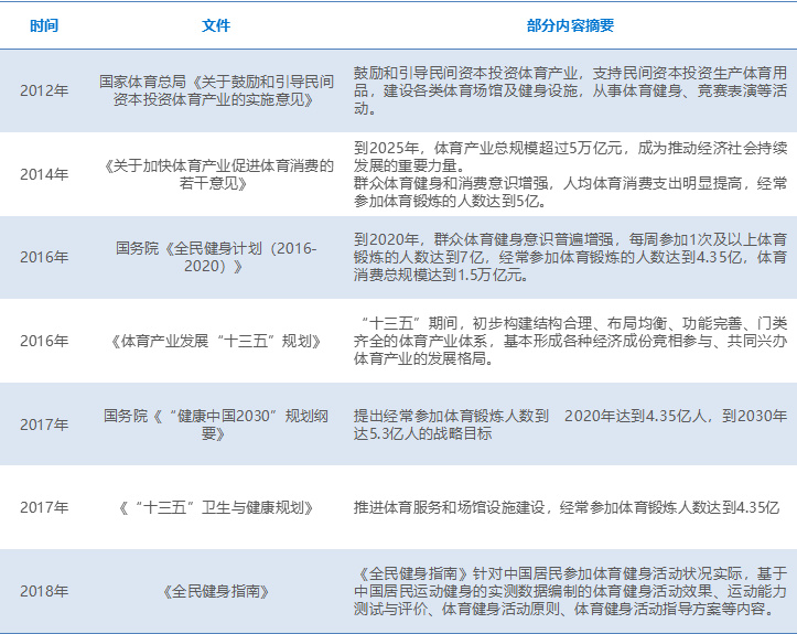 一普体育：电脉冲健身配合基因检测，向中高端健身市场提供精准的大健康管理方案
