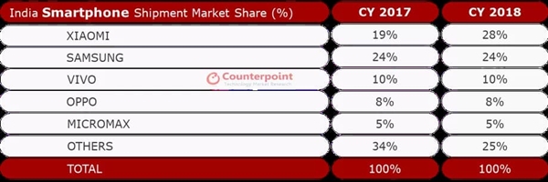 向小米发难!三星发布两款水滴屏入门机Galaxy M10/M20