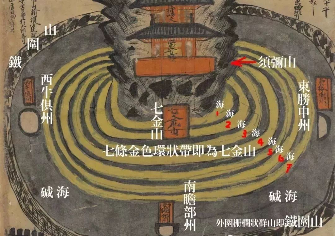 三界九地之图:世界上最早最完整的佛教三千大千世界图