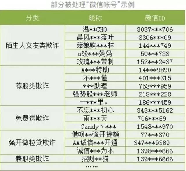 苹果FaceTime漏洞中国无影响，微信封禁大量欺诈账号