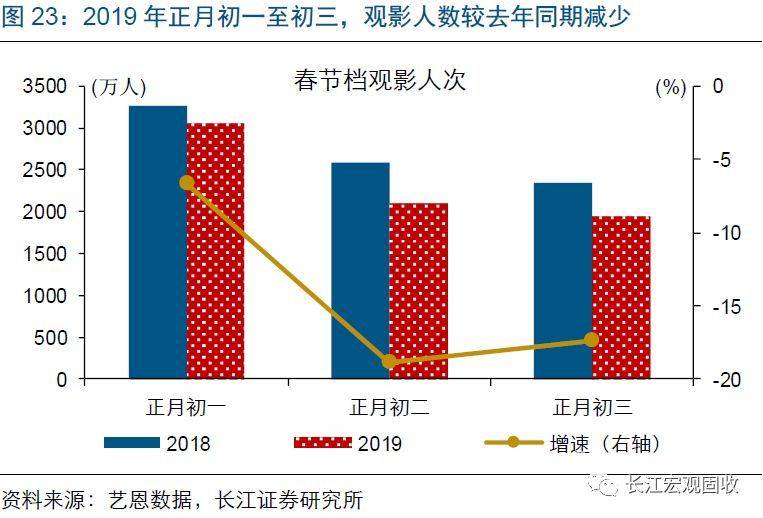 中美经贸高级别磋商将于2月14~15日在北京举行,春节档总票房超50亿元 | 过去24小时发生的新鲜事儿