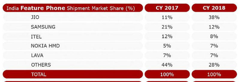 印度关税电商政策两开花，小米三星光建厂还不够