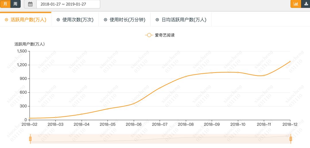网络文学,该不该免费?