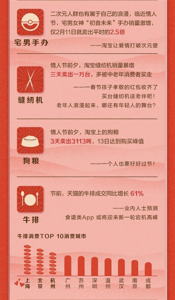 淘宝天猫发布2019十大表白牛仔:4J车厘子、情开裆裤神器情趣图片