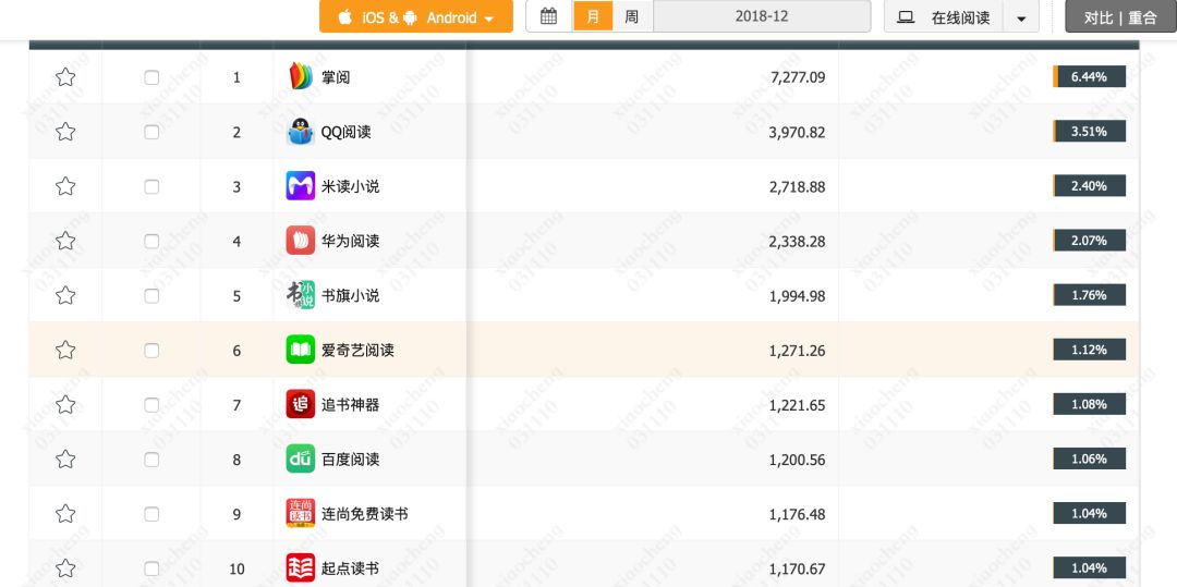 网络文学,该不该免费?