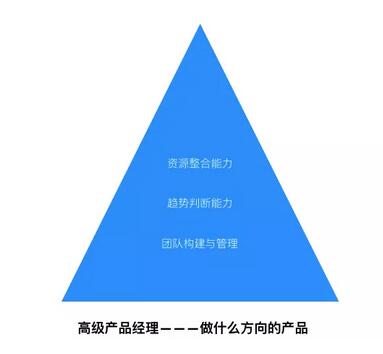 硬件产品经理从初级到高级如何进阶_www.cnitedu.cn