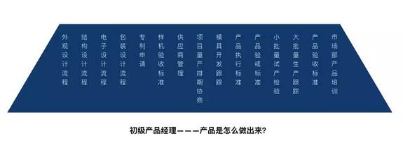硬件产品经理从初级到高级如何进阶_www.cnitedu.cn
