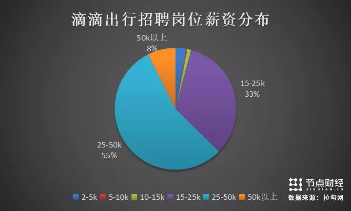 亏损百亿的滴滴，心里慌不慌？