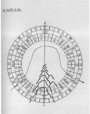 三合四大局风水原理(值得收藏)