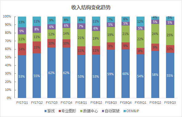 英伟达沉没