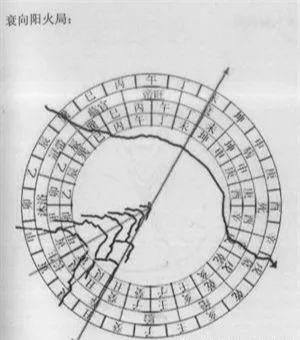 三合四大局风水原理(值得收藏)