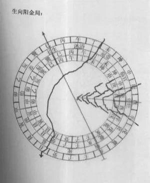 三合四大局风水原理(值得收藏)