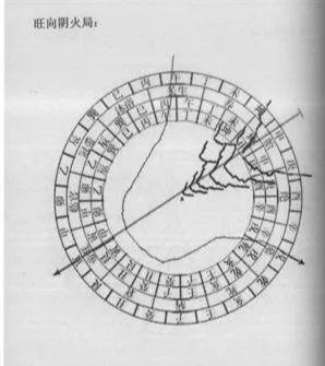 三合四大局风水原理(值得收藏)