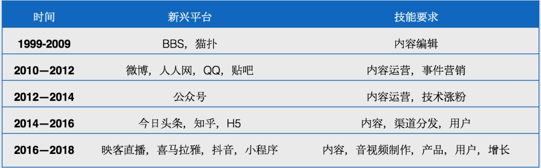品牌到底要不要停更“双微一抖”？