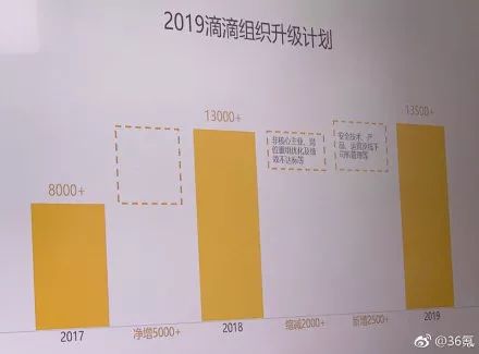 滴滴宣布将裁近2000名员工；短视频平台“弹幕”将“先审后播”；潘石屹拿到国内首张5G电话卡 | 猬报