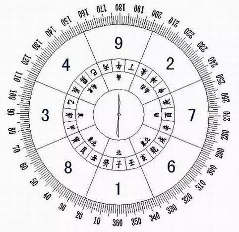玄空风水上的父母三般卦,究竟该如何运用为好?