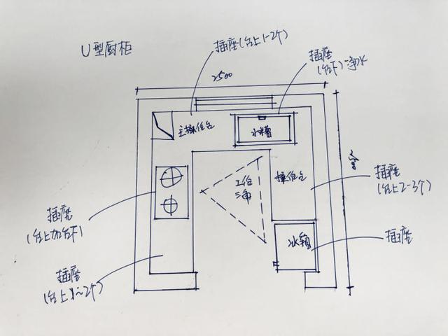 u形橱柜设计双线型橱柜设计一字型橱柜谁厨房橱柜水电位设计厨房功能