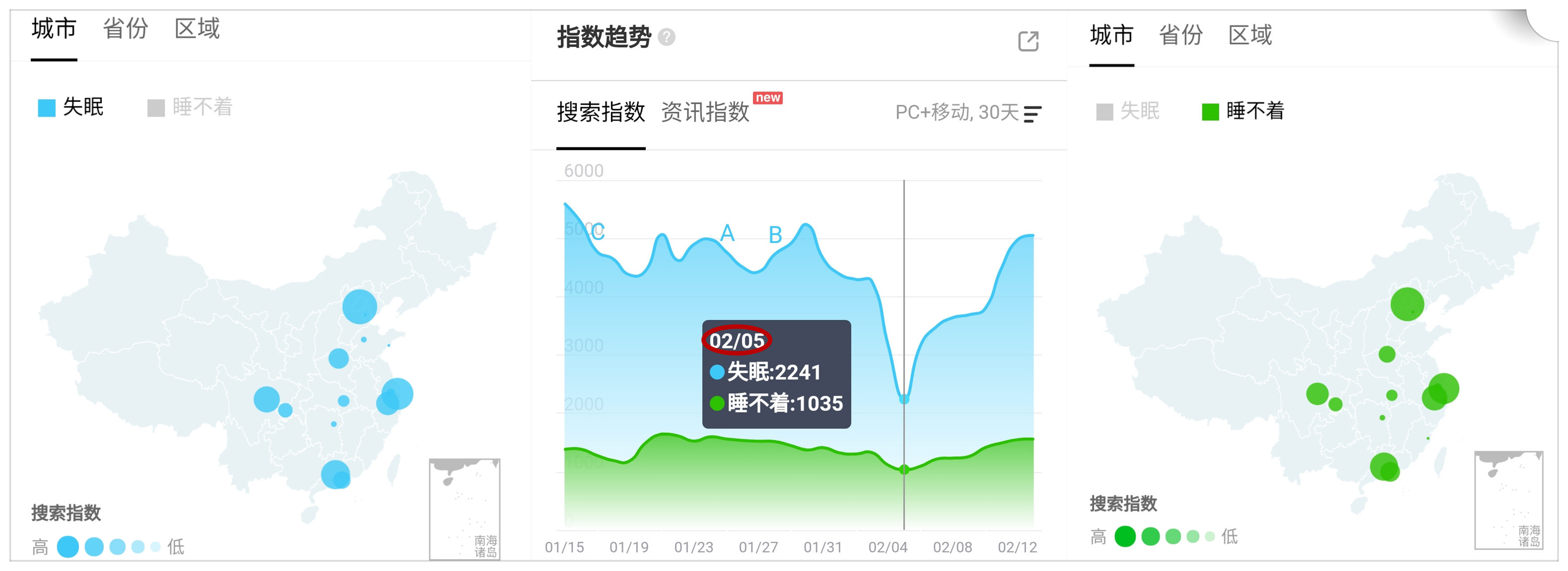80、90后竟是失眠主力军，“虚拟气候”能破局新中产睡眠吗？