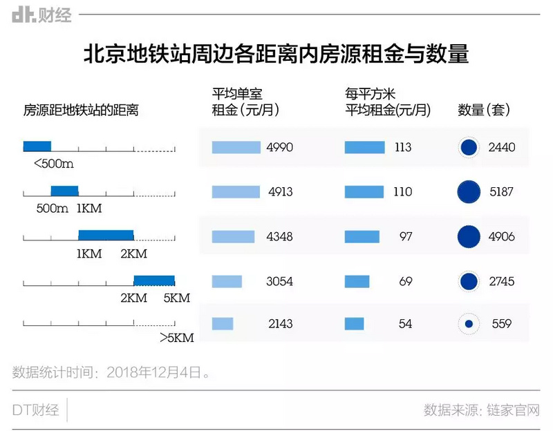 预算5000元，在北京也很难租到好房