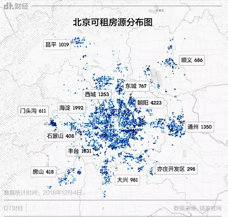 预算5000元，在北京也很难租到好房