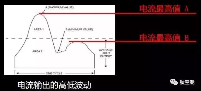 白领必备，拯救双眼只需1秒，工作效率还能大幅飙升 | 智慧星球