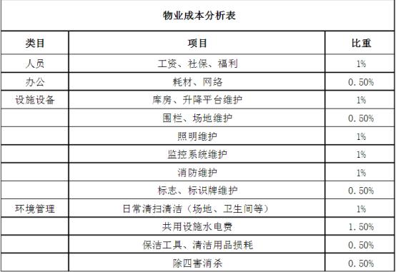 当物业公司这棵老树遇上新零售这壶水，长新芽的时候到了？