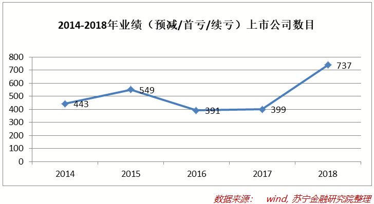 A股翻红了，上市公司却“怂”了
