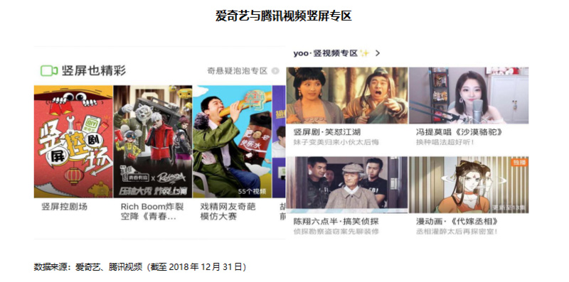 智氪分析 | 雷声大雨点小，竖屏剧能走多远？