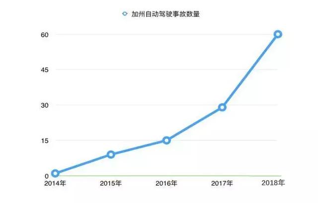 MIT和微软的新成果，能否帮自动驾驶摆脱成长的烦恼？
