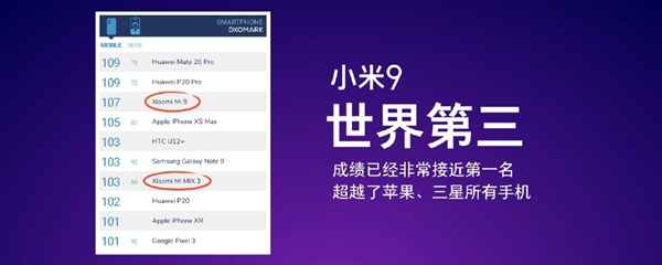 林斌：小米9 DxOMark拍照第三/视频第一 只是第一步