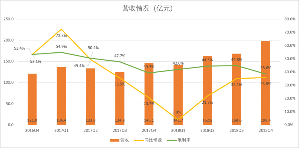 游戏被限、电商未达预期，网易2019走向何方？
