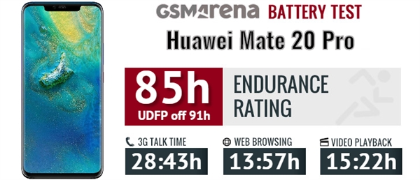 3300mAh够吗？小米9续航及充电测试：比米8/Mate20 Pro都耐用