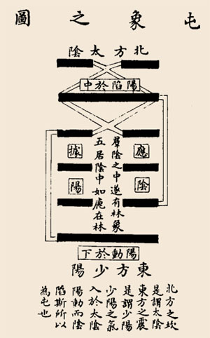 屯卦卦辞:屯:元亨,利贞;勿用有攸往,利建侯。