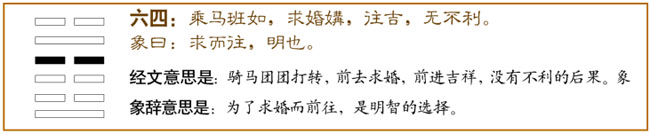 屯卦第四爻,爻辞:六四:乘马班如,求婚媾;往吉,无不利。