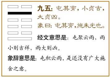 爻辞:九五:屯其膏。小,贞吉;大,贞凶。