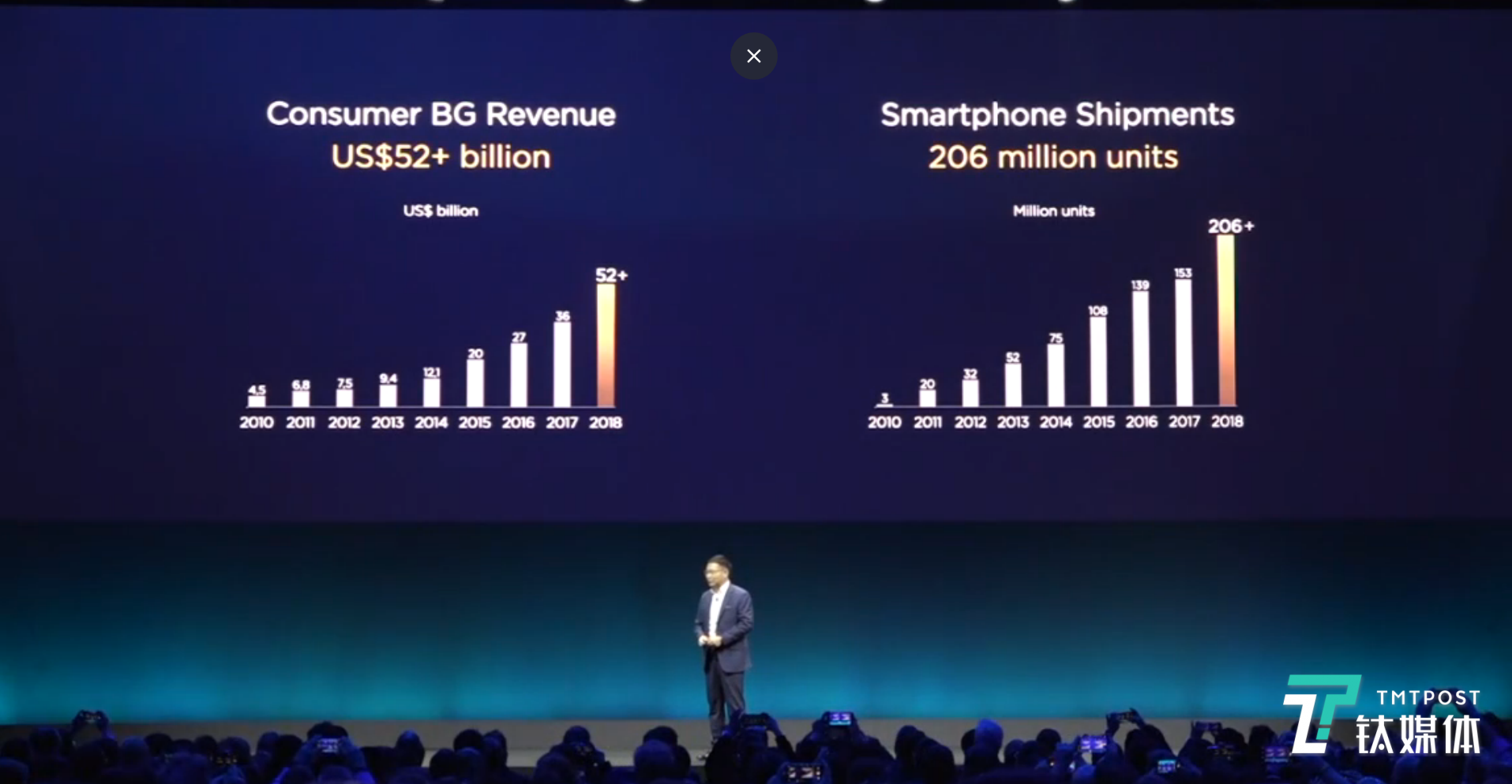 更大、更薄、更贵的5G折叠屏手机，华为Mate X终于来了