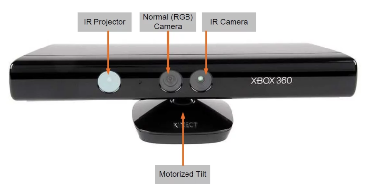 微软黑科技 HoloLens 的前世今生