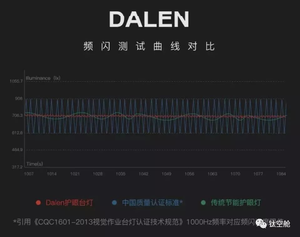 开学季如何给孩子挑选一个无蓝光频闪危害又安全护眼的台灯？ | 智慧星球