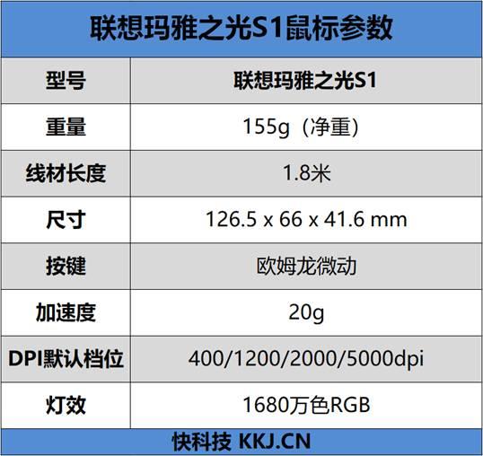 专属人工服务 联想玛雅之光键鼠套装评测：拯救小白的外设管家