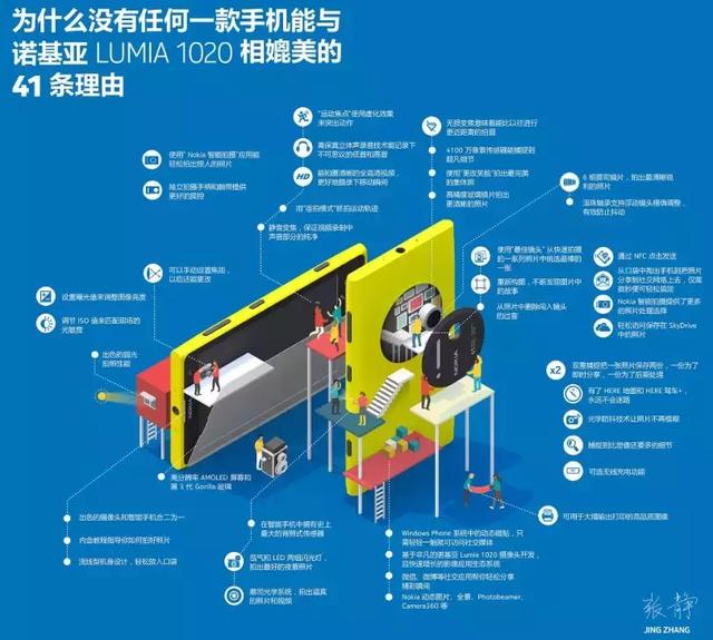 “砸核桃”的诺基亚回来了！Nokia9正式发布，全球首款五摄手机！