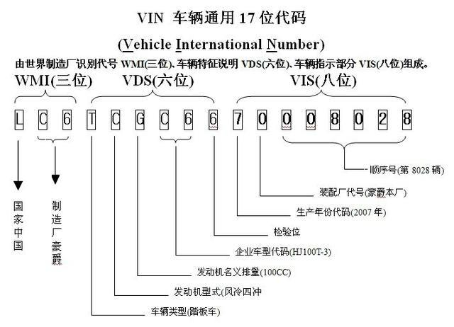 汽车也有身份证?想要了解爱车生产日期,你得知道VIN码