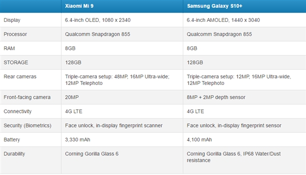 骁龙855巅峰对决！小米9、三星S10上手对比：你更爱谁？
