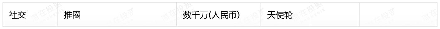 2月收录383起融资事件