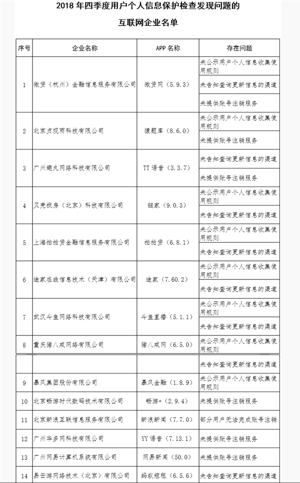 个人信息保护存在问题 斗鱼等APP被督促整改
