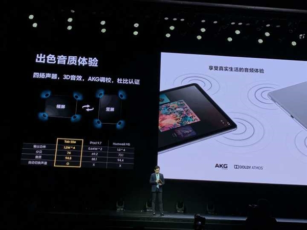 三星Galaxy Tab S5e发布：7040mAh/骁龙670